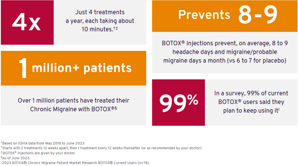 Botox for Migraines